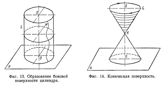 поверхности вращения цилиндрические и конические